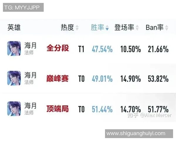 广州篮球队强势领跑大满贯积分榜积54分其他球队紧随其后
