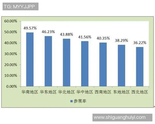 武汉篮球队力量表现数据分析揭示球队潜力与发展方向的深度研究