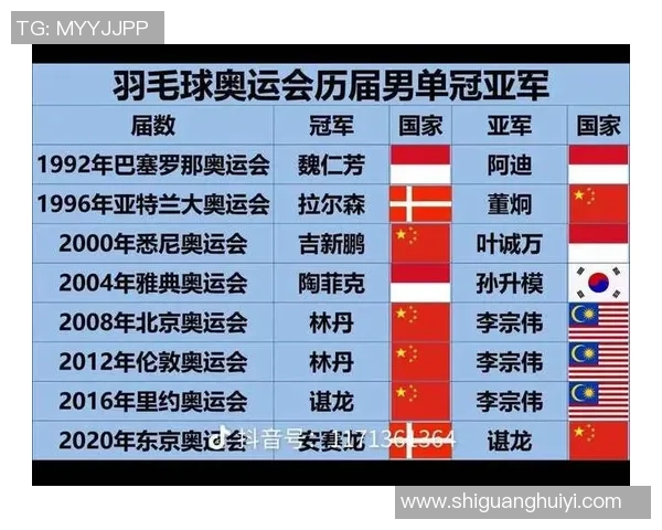 羽毛球节奏排行榜揭晓广州羽毛球队荣获第二名的辉煌成就 羽毛球节奏排行榜揭晓广州羽毛球队荣获第二名的辉煌成就