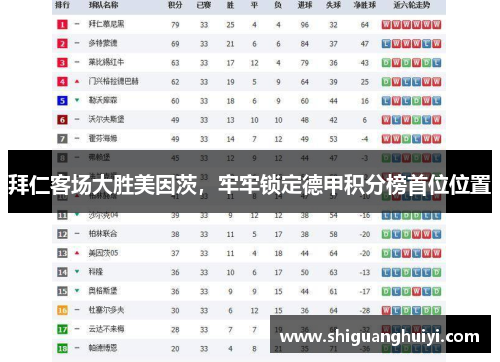 拜仁客场大胜美因茨，牢牢锁定德甲积分榜首位位置