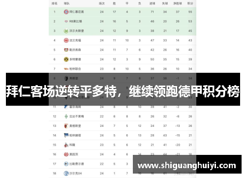 拜仁客场逆转平多特，继续领跑德甲积分榜